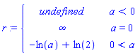 piecewise(a < 0, undefined, a = 0, infinity, 0 < a, -ln(a)+ln(2))