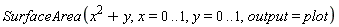 SurfaceArea(x^2+y, x = 0 .. 1, y = 0 .. 1, output = plot)