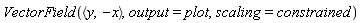 VectorField(`<,>`(y, -x), output = plot, scaling = constrained)