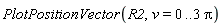 PlotPositionVector(R2, v = 0 .. 3*Pi)