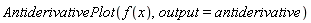 AntiderivativePlot(f(x), output = antiderivative)