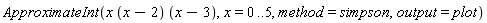 ApproximateInt(x*(x-2)*(x-3), x = 0 .. 5, method = simpson, output = plot)