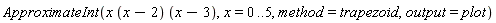 ApproximateInt(x*(x-2)*(x-3), x = 0 .. 5, method = trapezoid, output = plot)