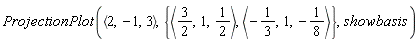 ProjectionPlot(`<,>`(2, -1, 3), {`<,>`(-1/3, 1, -1/8), `<,>`(3/2, 1, 1/2)}, showbasis)