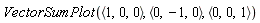 VectorSumPlot(`<,>`(1, 0, 0), `<,>`(0, -1, 0), `<,>`(0, 0, 1))