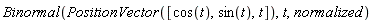 Binormal(PositionVector([cos(t), sin(t), t]), t, normalized)