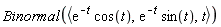 Binormal(`<,>`(exp(-t)*cos(t), exp(-t)*sin(t), t))