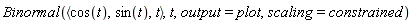Binormal(`<,>`(cos(t), sin(t), t), t, output = plot, scaling = constrained)