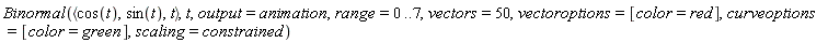 Binormal(`<,>`(cos(t), sin(t), t), t, output = animation, range = 0 .. 7, vectors = 50, vectoroptions = [color = red], curveoptions = [color = green], scaling = constrained)