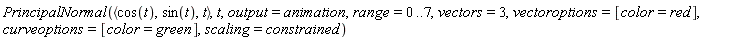 PrincipalNormal(`<,>`(cos(t), sin(t), t), t, output = animation, range = 0 .. 7, vectors = 3, vectoroptions = [color = red], curveoptions = [color = green], scaling = constrained)