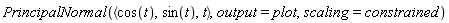 PrincipalNormal(`<,>`(cos(t), sin(t), t), output = plot, scaling = constrained)