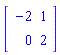 Matrix([[-2, 1], [0, 2]])