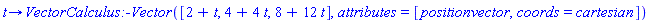proc (t) options operator, arrow; VectorCalculus:-Vector([2+t, 4+4*t, 8+12*t], attributes = [positionvector, coords = cartesian]) end proc