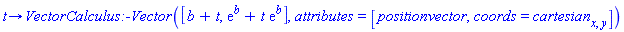 proc (t) options operator, arrow; VectorCalculus:-Vector([b+t, exp(b)+t*exp(b)], attributes = [positionvector, coords = cartesian[x, y]]) end proc