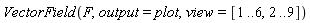 VectorField(F, output = plot, view = [1 .. 6, 2 .. 9])