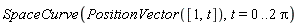 SpaceCurve(PositionVector([1, t]), t = 0 .. 2*Pi)
