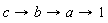 proc (c) options operator, arrow; proc (b) options operator, arrow; proc (a) options operator, arrow; 1 end proc end proc end proc