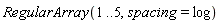 RegularArray(1 .. 5, spacing = log)
