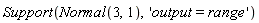 Support(Normal(3, 1), 'output = range')