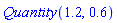 Quantity(1.2, .6)
