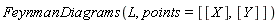 FeynmanDiagrams(L, points = [[X], [Y]])