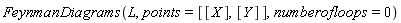 FeynmanDiagrams(L, points = [[X], [Y]], numberofloops = 0)