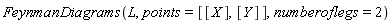 FeynmanDiagrams(L, points = [[X], [Y]], numberoflegs = 2)