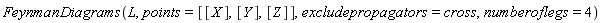 FeynmanDiagrams(L, points = [[X], [Y], [Z]], excludepropagators = cross, numberoflegs = 4)