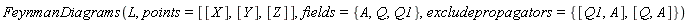 FeynmanDiagrams(L, points = [[X], [Y], [Z]], fields = {A, Q, Q1}, excludepropagators = {[Q, A], [Q1, A]})