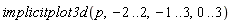 implicitplot3d(p, -2 .. 2, -1 .. 3, 0 .. 3)