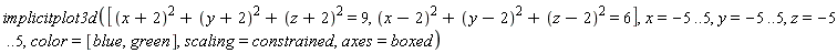 implicitplot3d([(x+2)^2+(y+2)^2+(z+2)^2 = 9, (x-2)^2+(y-2)^2+(z-2)^2 = 6], x = -5 .. 5, y = -5 .. 5, z = -5 .. 5, color = [blue, green], scaling = constrained, axes = boxed)
