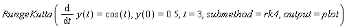 RungeKutta(diff(y(t), t) = cos(t), y(0) = .5, t = 3, submethod = rk4, output = plot)