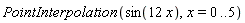 PointInterpolation(sin(12*x), x = 0 .. 5)