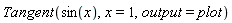 Tangent(sin(x), x = 1, output = plot)