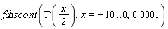 fdiscont(GAMMA((1/2)*x), x = -10 .. 0, 0.1e-3)