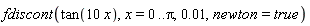fdiscont(tan(10*x), x = 0 .. Pi, 0.1e-1, newton = true)