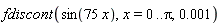 fdiscont(sin(75*x), x = 0 .. Pi, 0.1e-2)