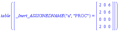 TABLE([_Inert_ASSIGNEDNAME("a", "PROC") = Array([[2, 0, 6], [2, 0, 6], [0, 0, 0], [2, 0, 0]])])