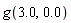g(3.0, 0.)