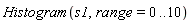Histogram(s1, range = 0 .. 10)