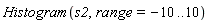 Histogram(s2, range = -10 .. 10)