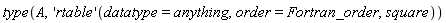 type(A, ('rtable')(datatype = anything, order = Fortran_order, square))