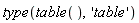 type(table(), 'table')