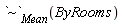 `~`[Mean](ByRooms)