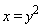x = y^2