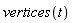 vertices(t)