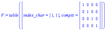 V := TABLE([index_char = [1, 1], compts = matrix([[1, 0, 0, 0], [0, 1, 0, 0], [0, 0, 1, 0], [0, 0, 0, 1]])])