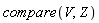 compare(V, Z)