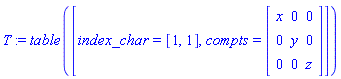 T := TABLE([index_char = [1, 1], compts = matrix([[x, 0, 0], [0, y, 0], [0, 0, z]])])