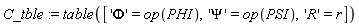 C_tble := table(['Phi' = op(PHI), 'Psi' = op(PSI), 'R' = r])